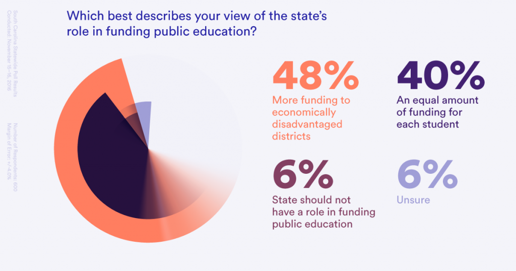 statefunding